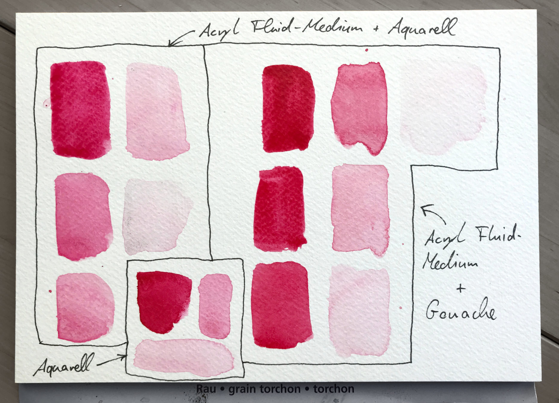 Wasserfeste Aquarellfarbe mit Acryl Fluid-Medium